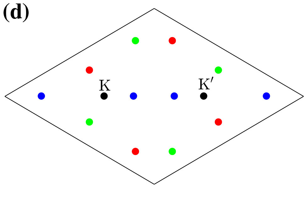 Figure 25
