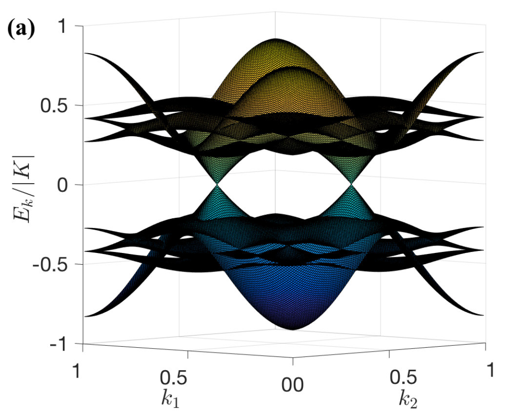 Figure 26