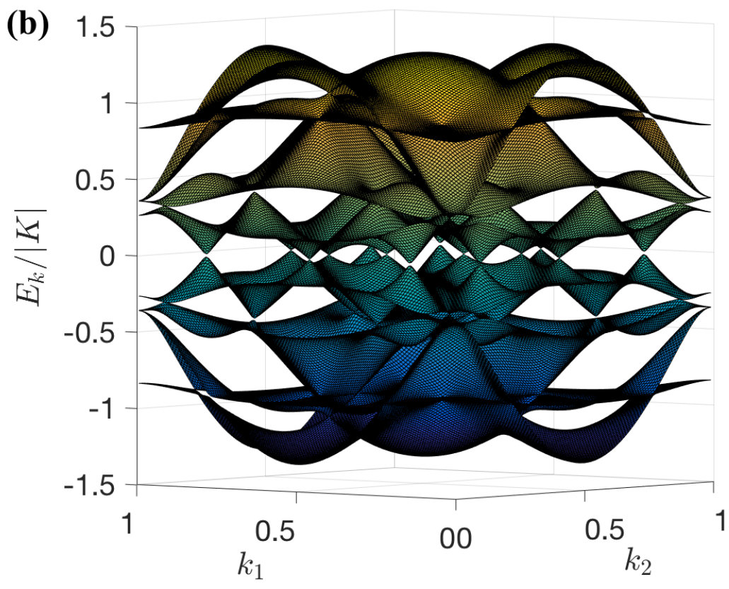 Figure 27