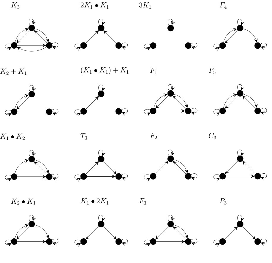 Figure 8