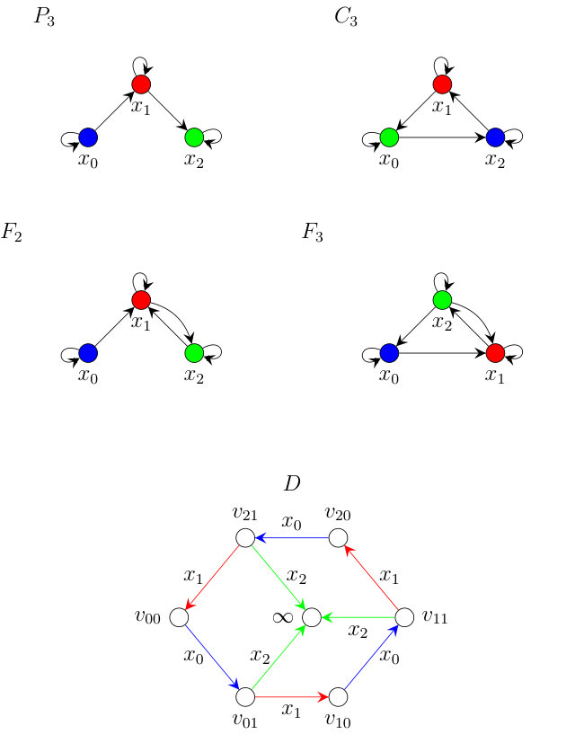 Figure 9