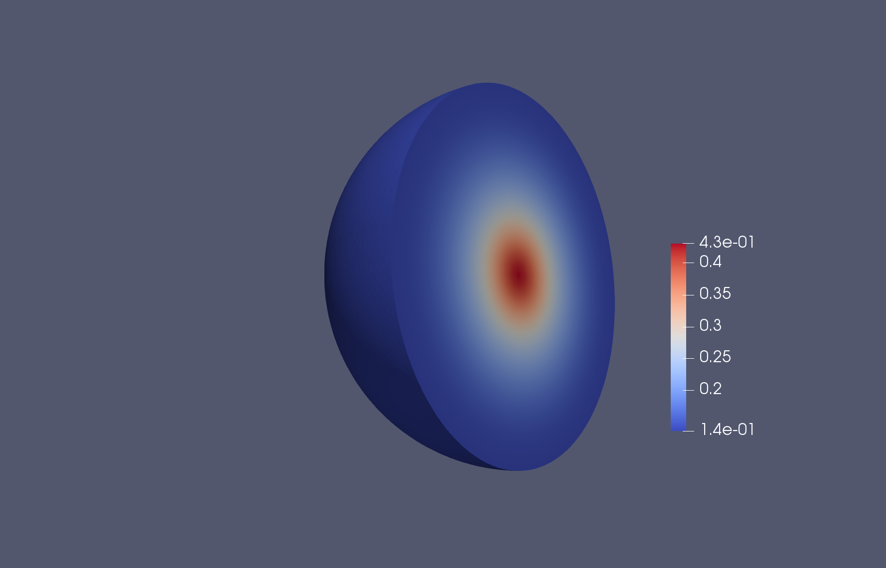 Figure 14
