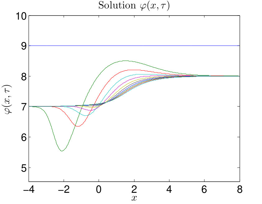 Figure 8