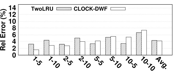 Figure 16