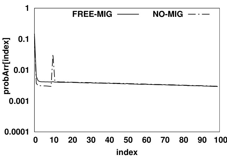 Figure 19