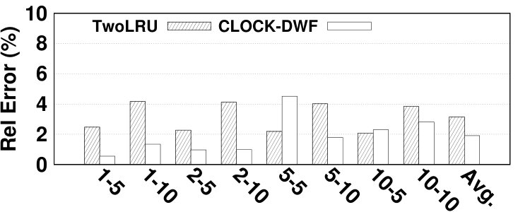 Figure 20