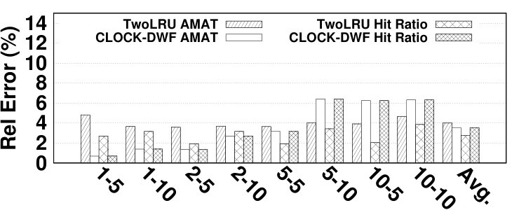 Figure 21