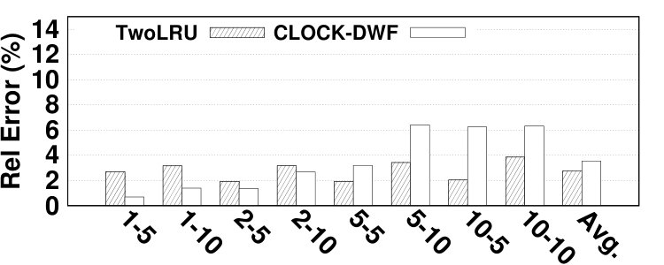 Figure 22