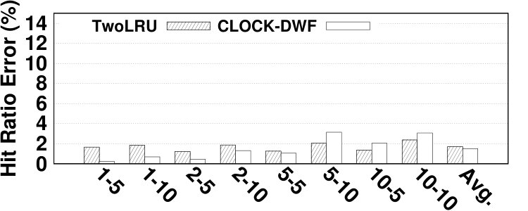 Figure 23