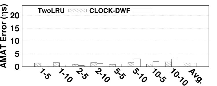 Figure 24