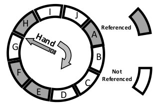 Figure 25