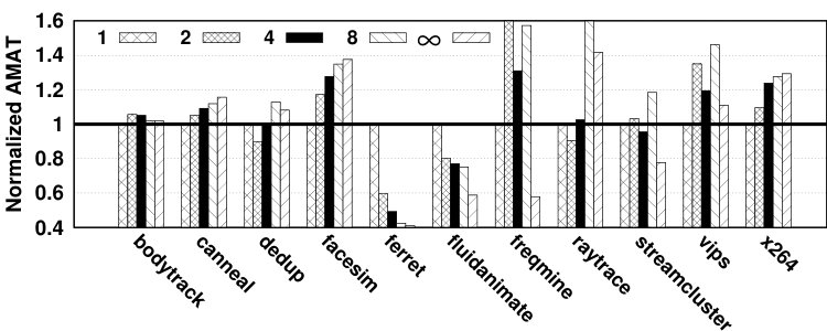 Figure 26