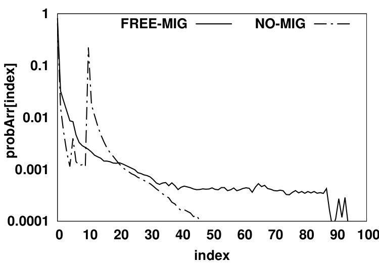 Figure 27