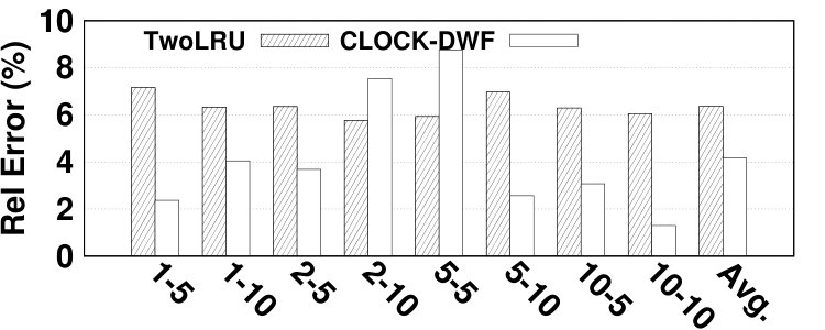 Figure 28