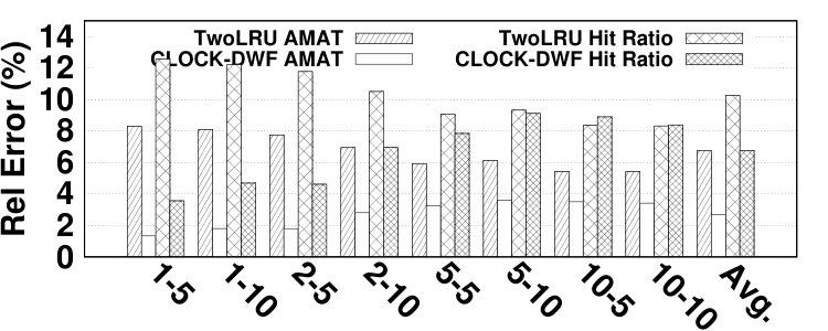 Figure 29