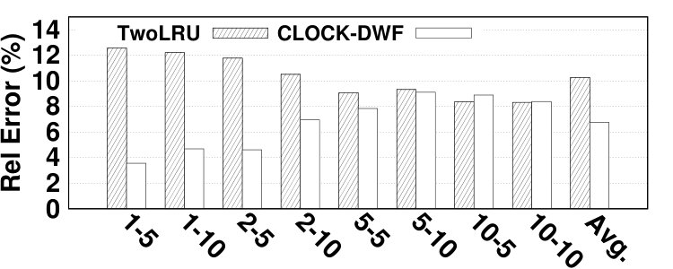 Figure 30