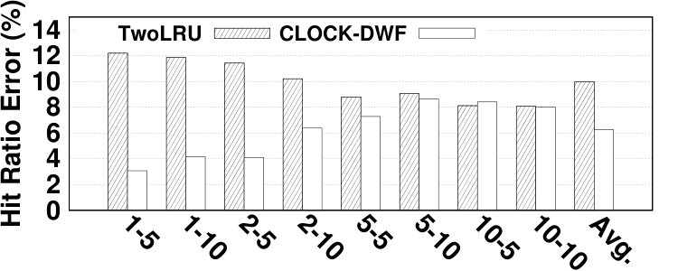 Figure 31
