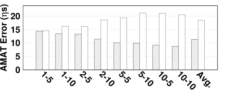 Figure 32