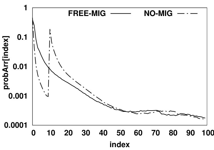 Figure 33
