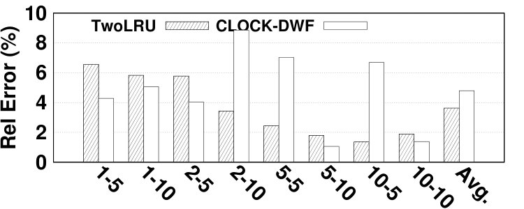 Figure 34