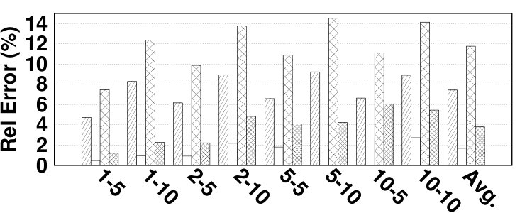 Figure 35