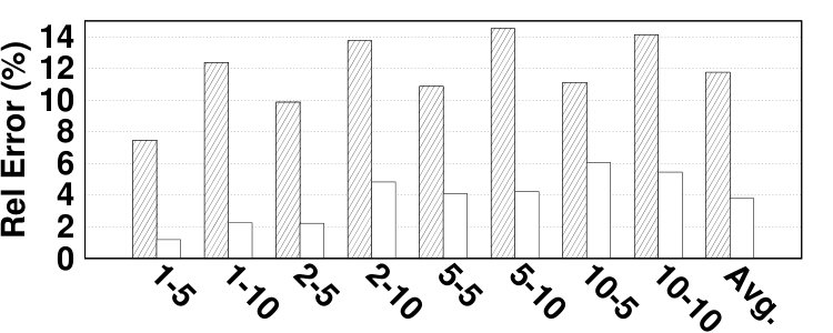 Figure 36