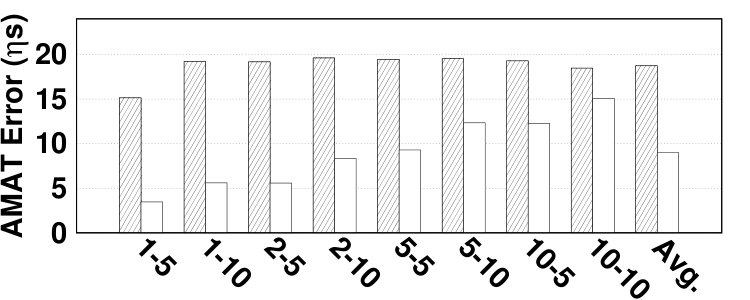 Figure 38