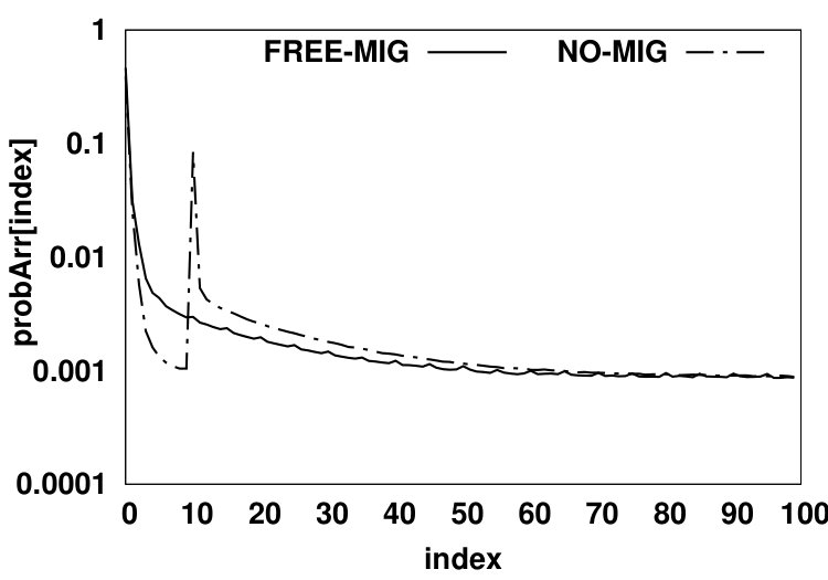 Figure 39