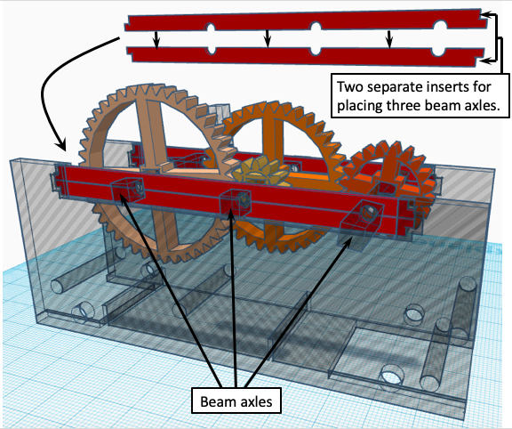 Figure 7