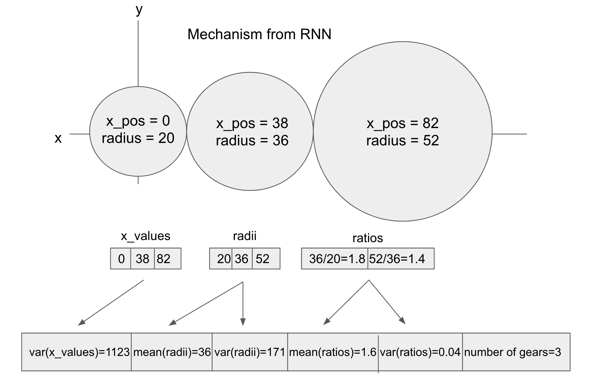 Figure 13