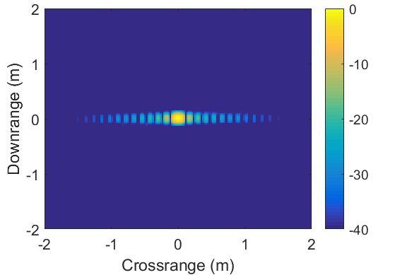 Figure 15