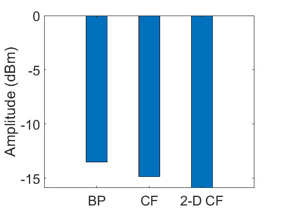 Figure 17