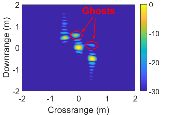Figure 18