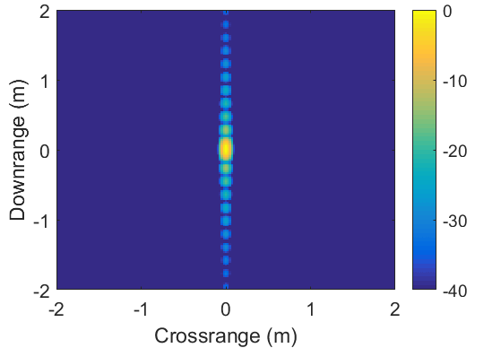 Figure 19