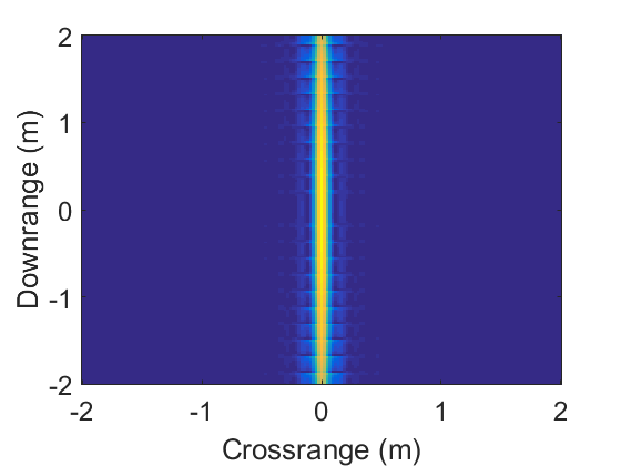 Figure 21