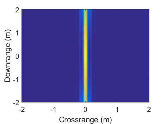 Figure 22
