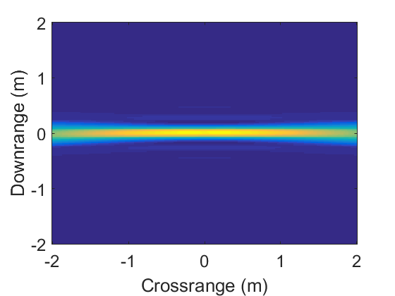 Figure 23