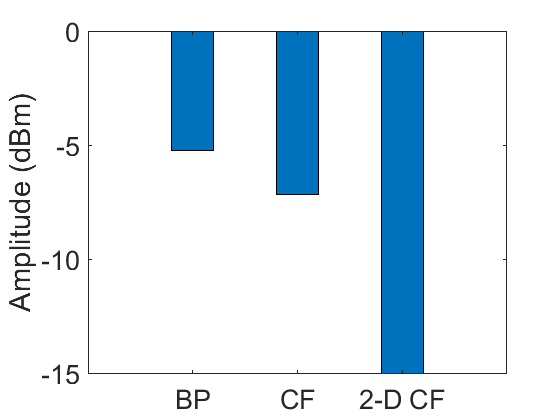 Figure 24