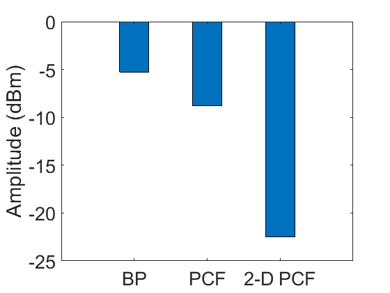 Figure 25