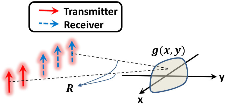 Figure 26