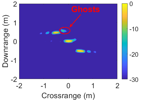 Figure 27