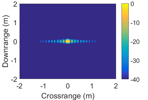 Figure 28