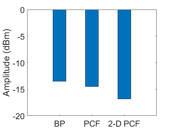 Figure 29