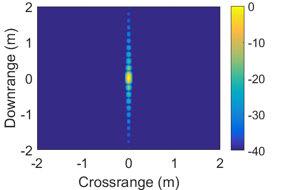 Figure 31