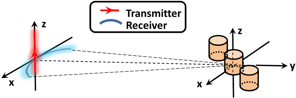 Figure 33