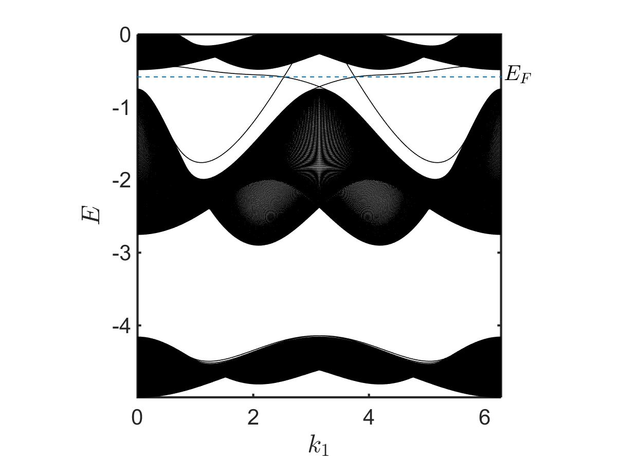 Figure 8