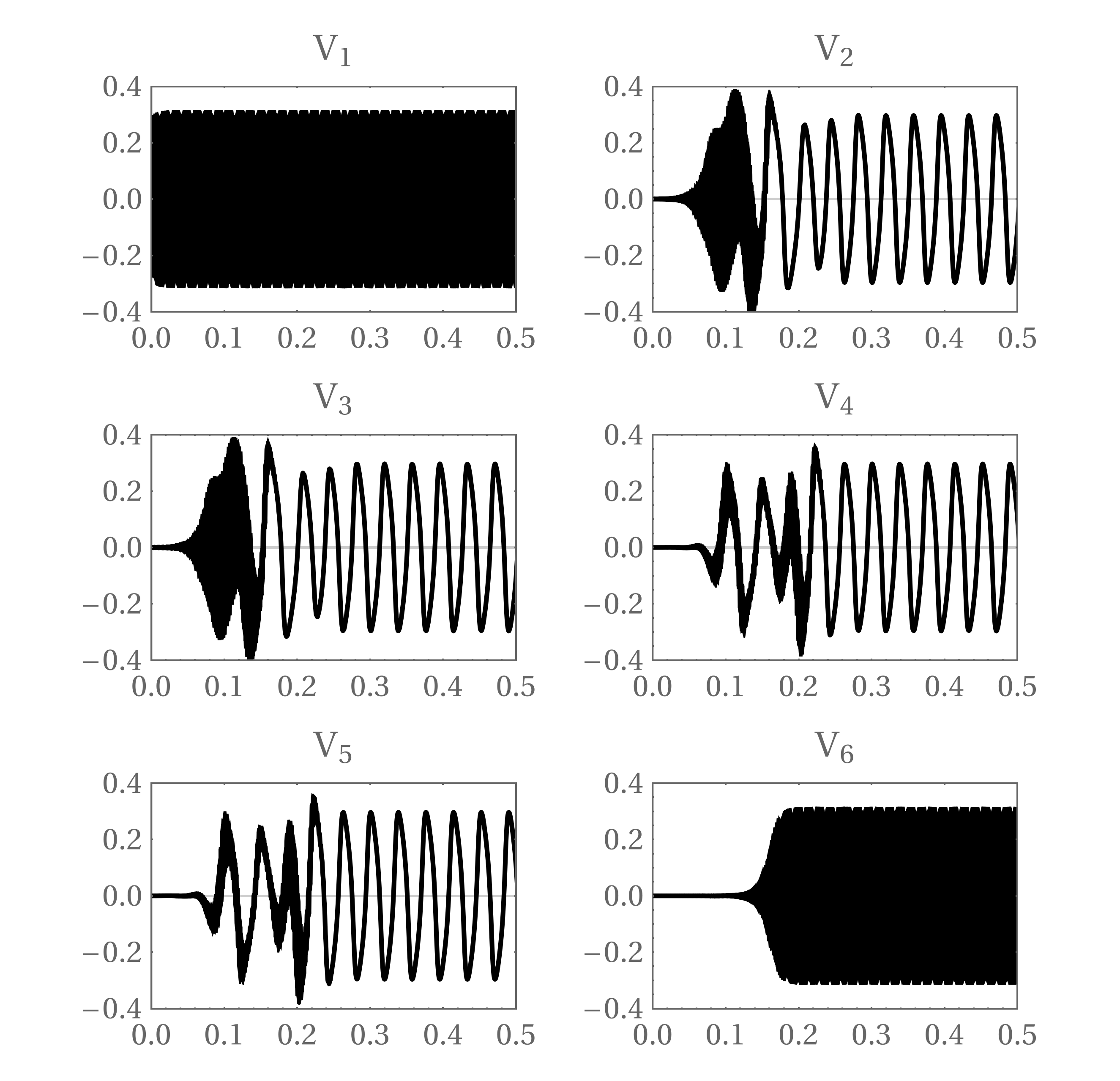 Figure 15