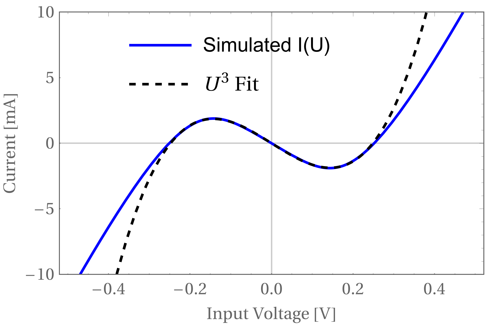 Figure 16