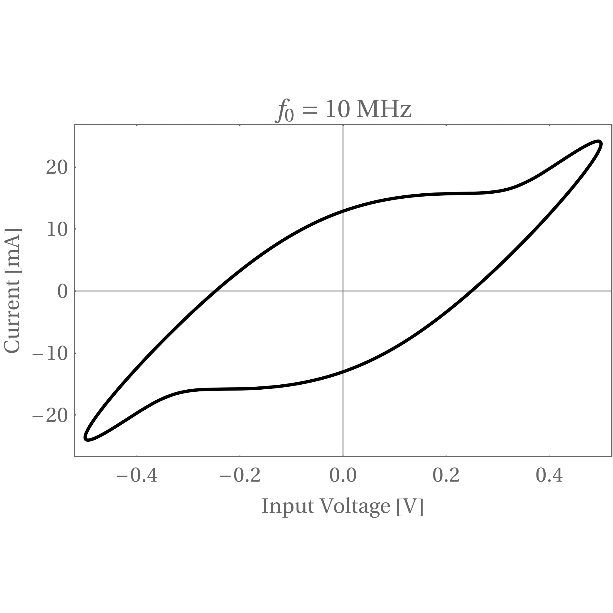 Figure 18