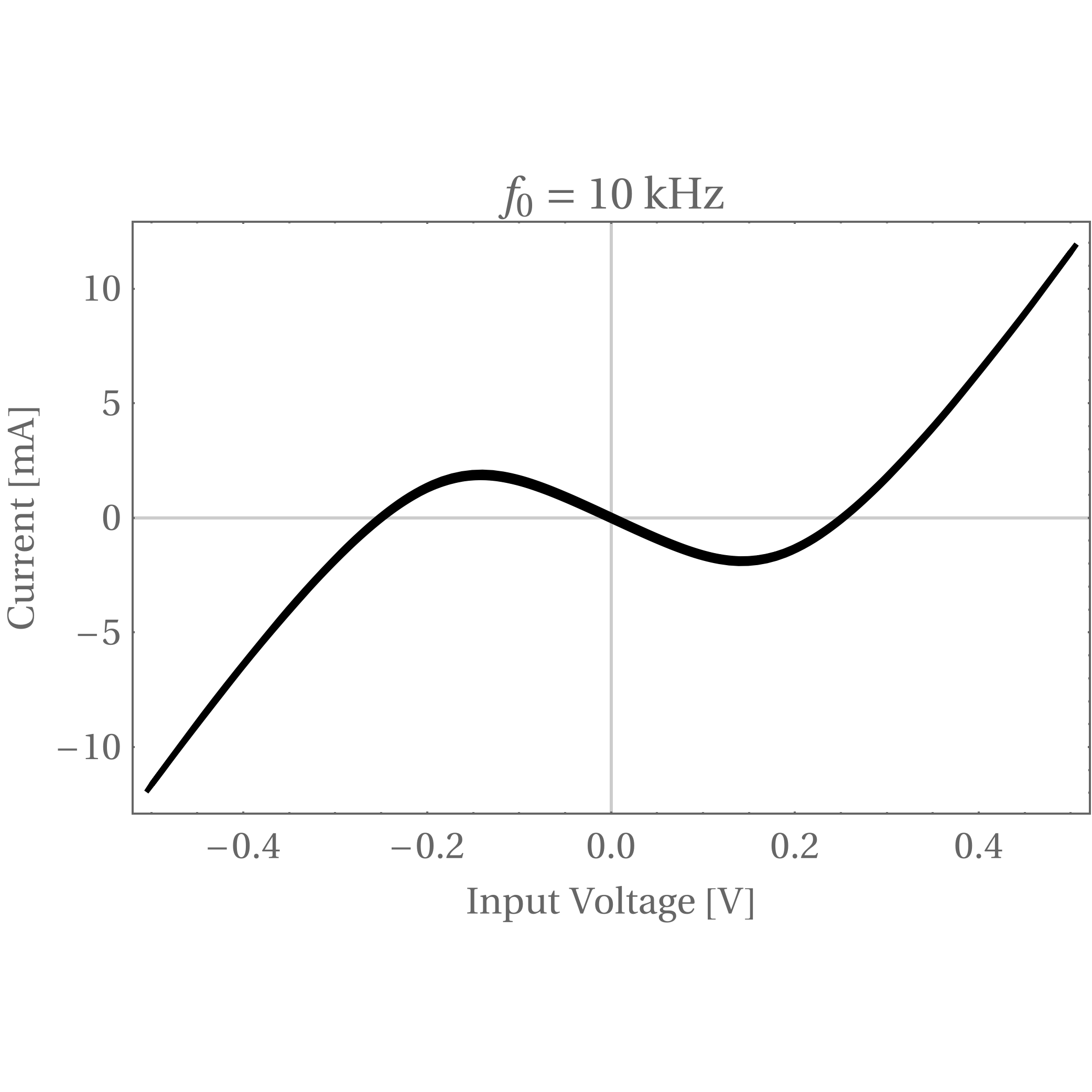Figure 19